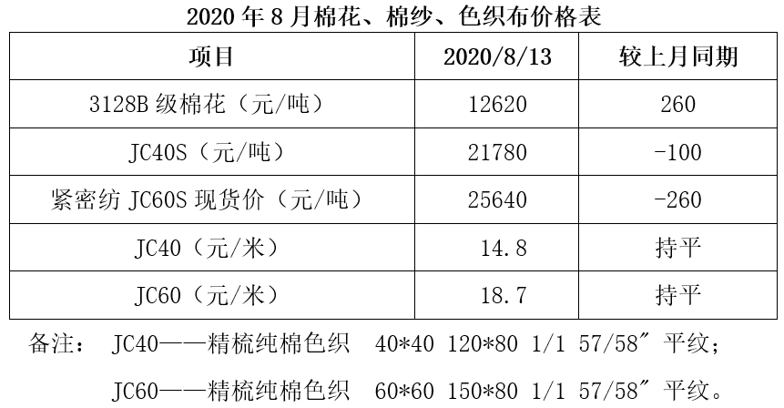 （2025年1月3日）今日棉纱期货最新价格查询