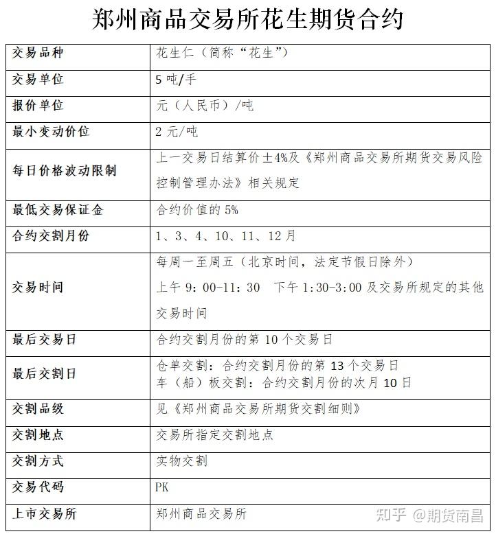 （2025年1月3日）今日花生期货最新价格查询
