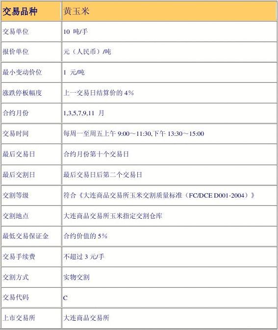 (2025年1月3日)今日玉米期货和美玉米最新价格查询