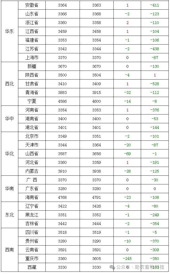 （2025年1月3日）今日玉米期货和美玉米最新价格查询