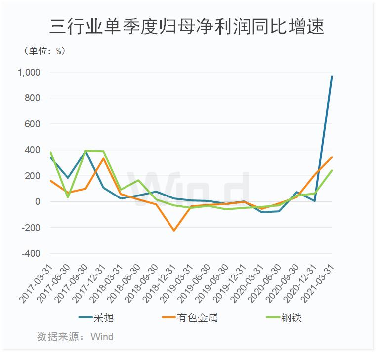 铁矿石价格大幅下跌 品种持仓前5名净多单增加