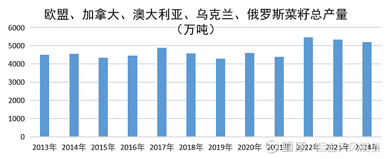 菜籽粕反倾销调查还未定论 基本面短期利空价格