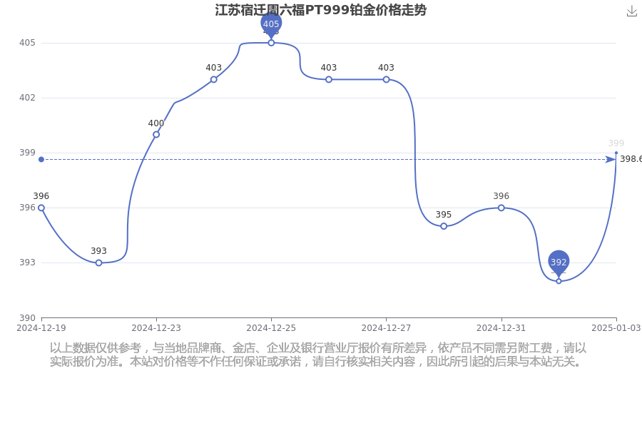 2025年1月3日今日蓖麻油价格最新行情消息