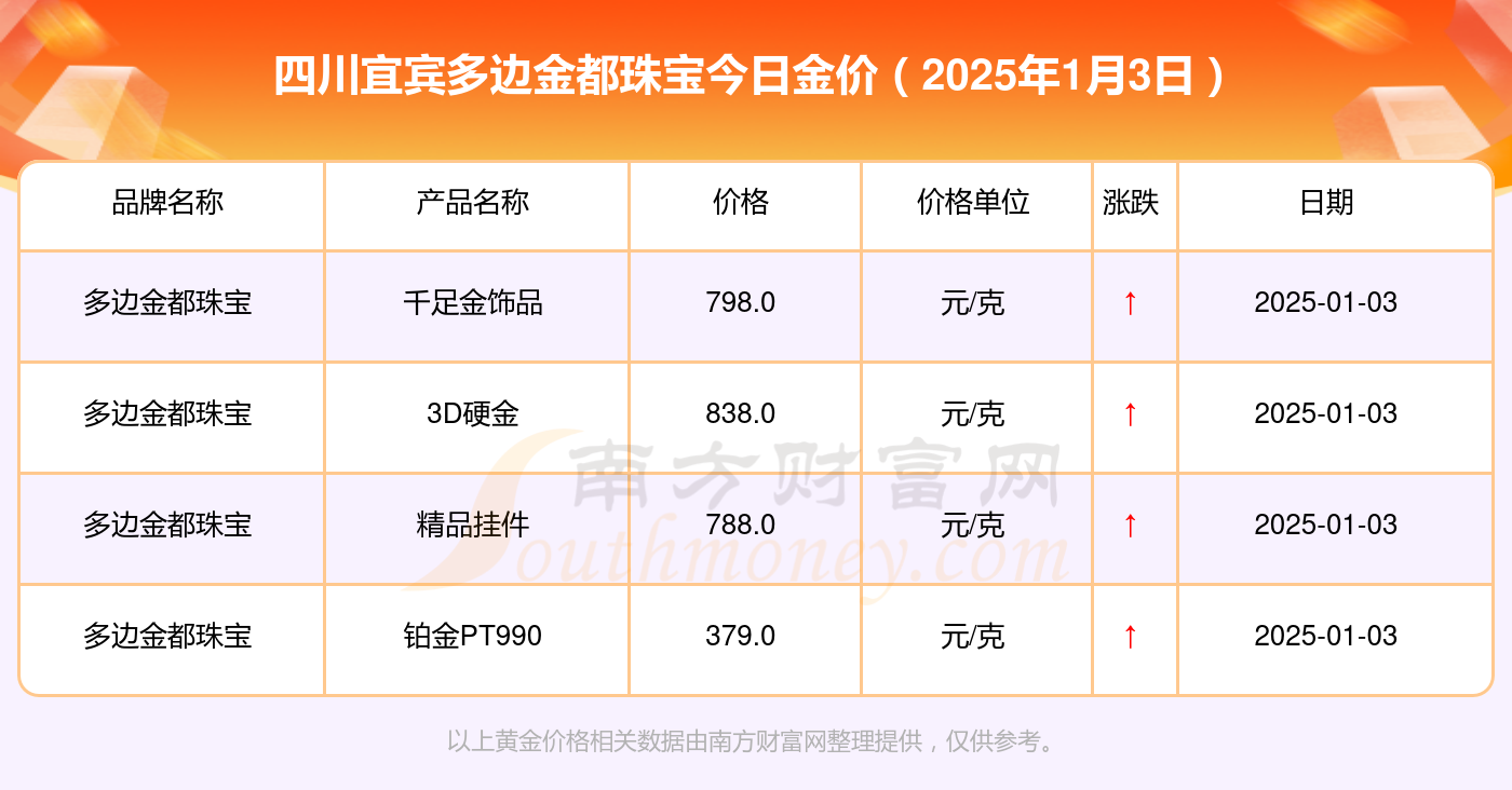 2025年1月3日玉米淀粉价格行情最新价格查询