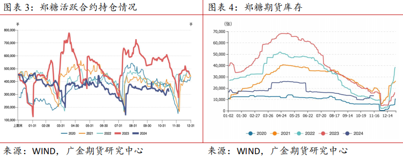 1月3日白糖期货持仓龙虎榜分析：多方进场情绪强于空方