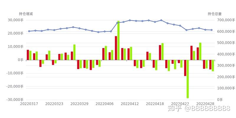 1月3日白糖期货持仓龙虎榜分析：多方进场情绪强于空方