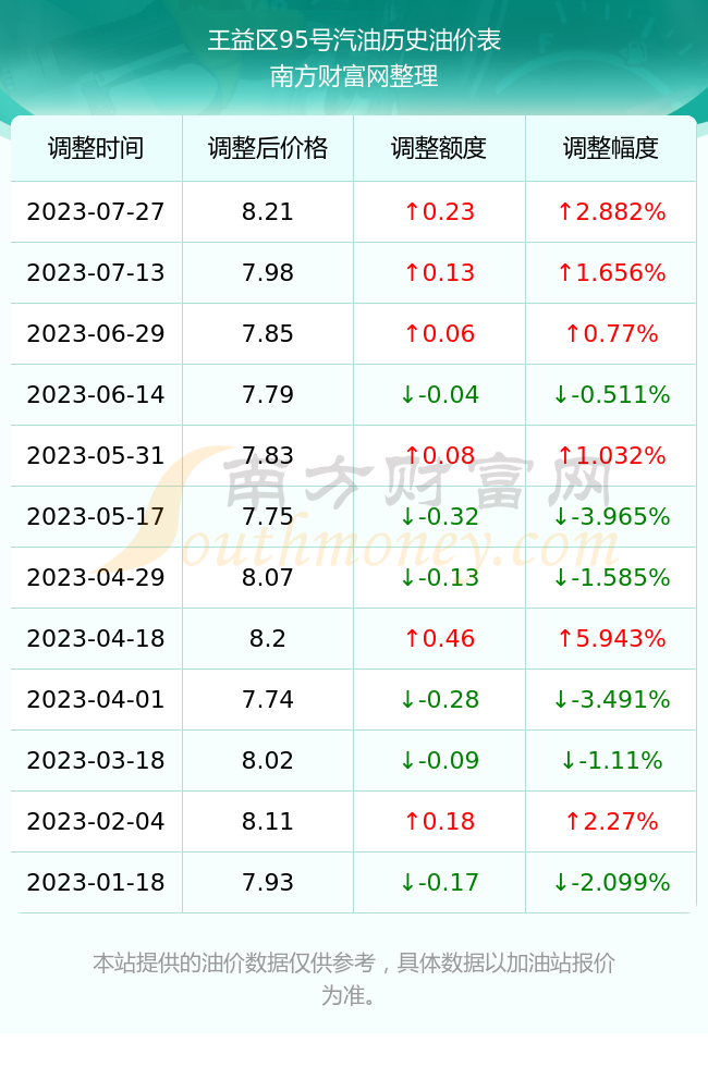 2025年1月3日汽油价格行情今日报价查询