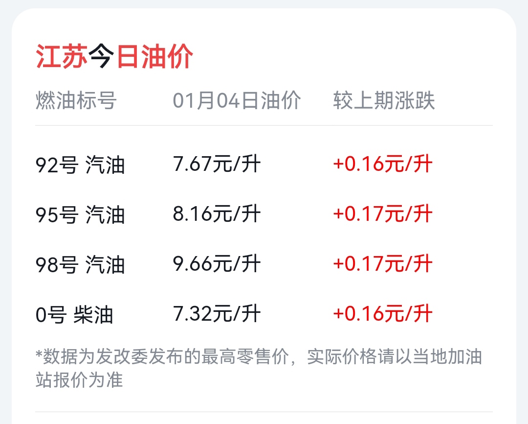 2025年1月3日汽油价格行情今日报价查询