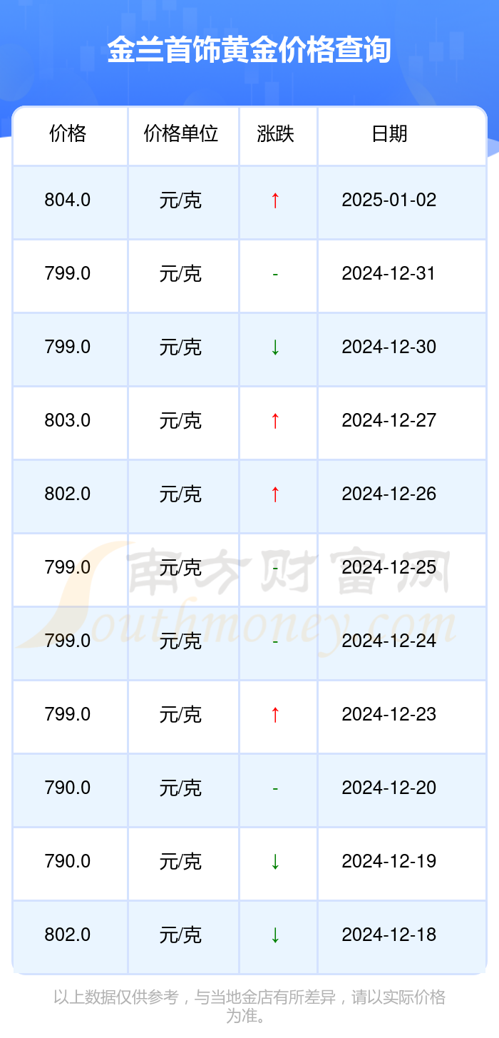 2025年1月3日白油价格行情今日报价查询