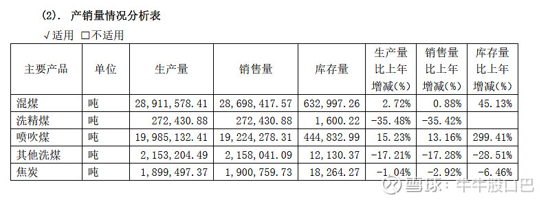 2025年1月3日喷吹煤报价最新价格多少钱