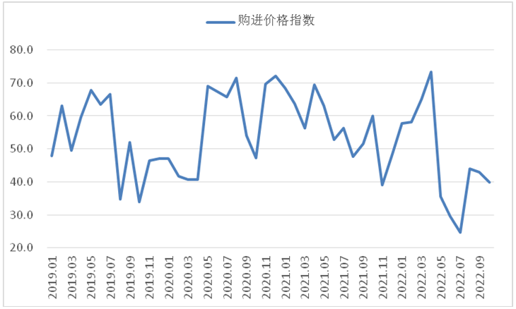 棉花成品库存持续累积 期价短期偏弱运行为主