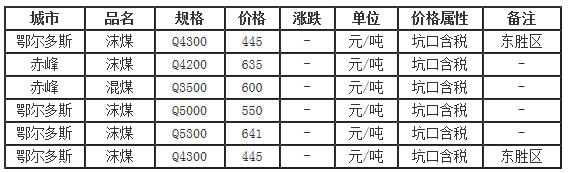 2025年1月4日煤质粉末活性炭价格行情最新价格查询