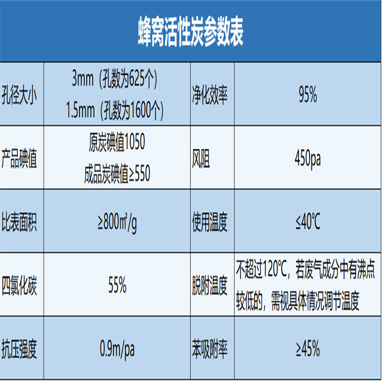 2025年1月5日今日煤质粉末活性炭价格最新行情走势