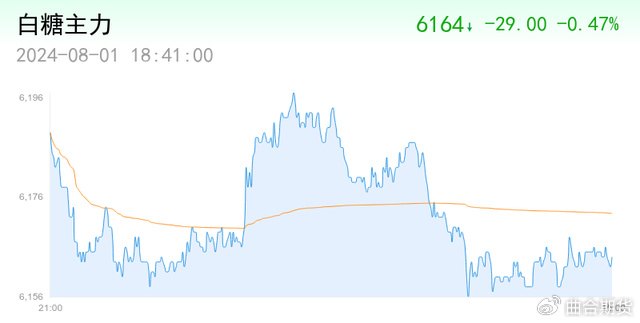 2025年1月5日最新白糖价格行情走势查询