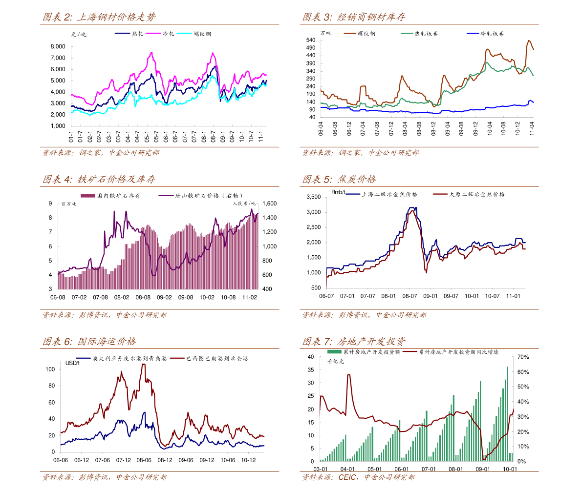 2025年1月5日今日工业面粉价格最新行情走势