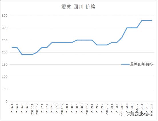 2025年1月5日今日冰晶石价格最新行情走势