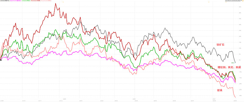 （2025年1月6日）今日铁矿石期货最新价格行情查询