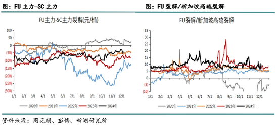 （2025年1月6日）今日低硫燃料油期货最新价格行情查询