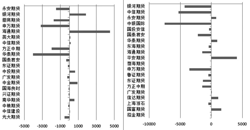 （2025年1月6日）今日美燃油期货最新价格