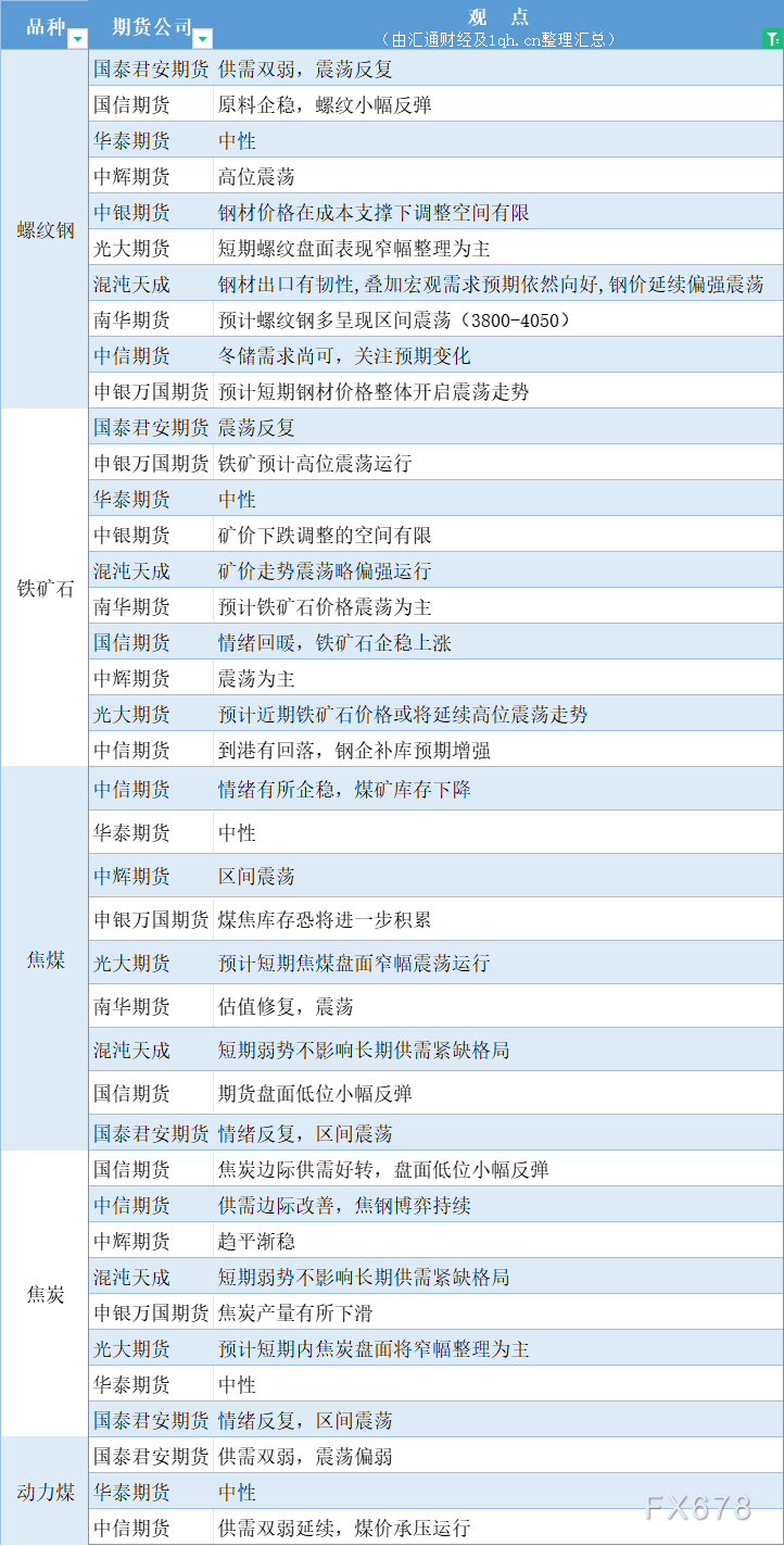 （2025年1月6日）今日焦炭期货最新价格行情查询
