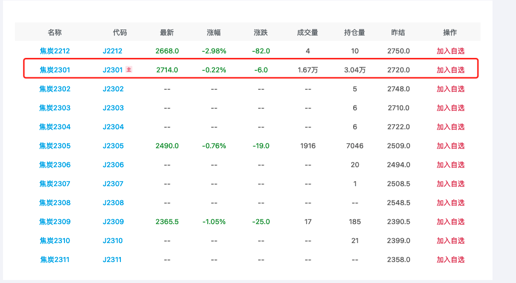 （2025年1月6日）今日焦炭期货最新价格行情查询