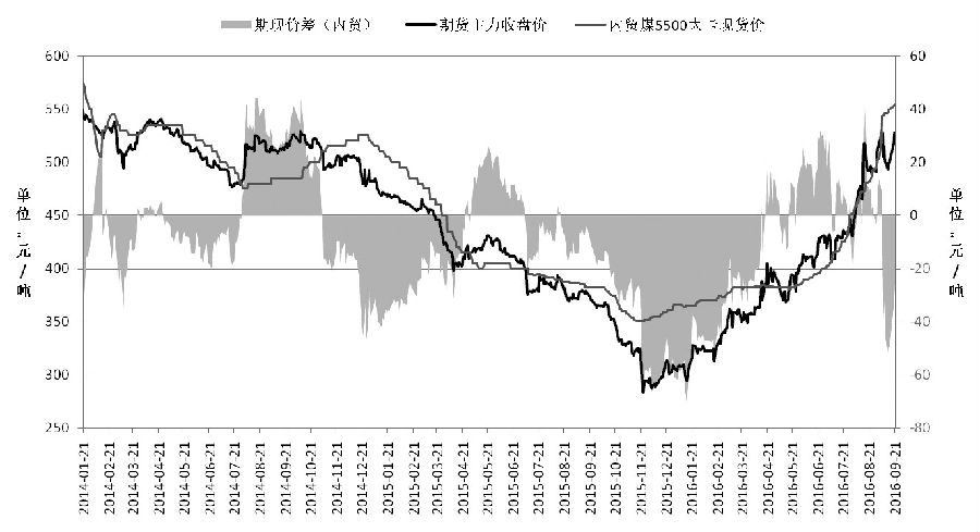 （2025年1月6日）今日动力煤期货最新价格行情