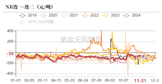 （2025年1月6日）今日天然橡胶期货最新价格行情查询