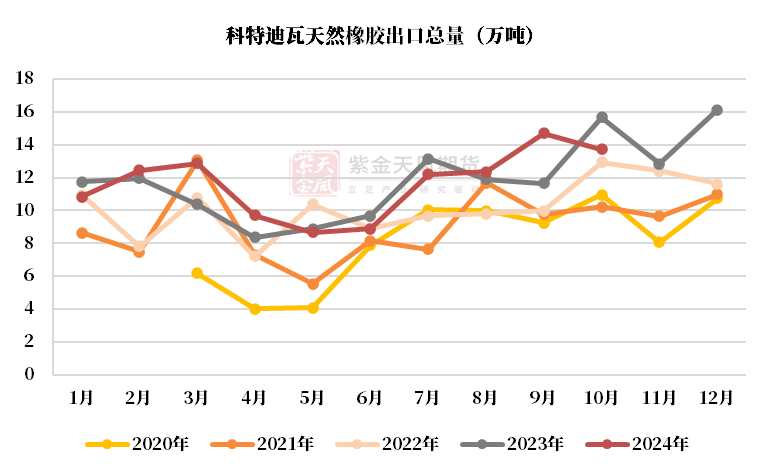 （2025年1月6日）今日天然橡胶期货最新价格行情查询