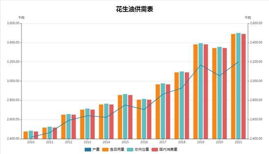 （2025年1月6日）今日花生期货最新价格查询