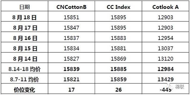 （2025年1月6日）今日棉纱期货最新价格查询