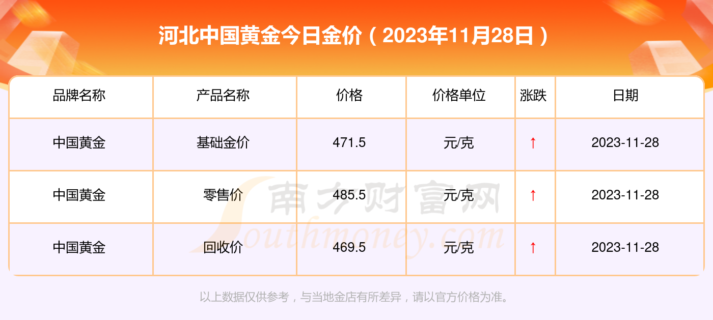 （2025年1月6日）今日鸡蛋期货价格行情最新价格查询