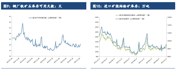 铁矿石：市场预期偏弱 铁矿石震荡运行