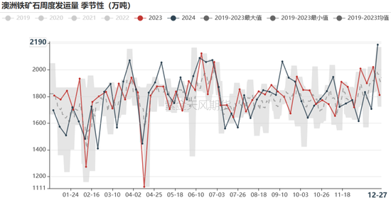 铁水产量下滑 矿价有所下行
