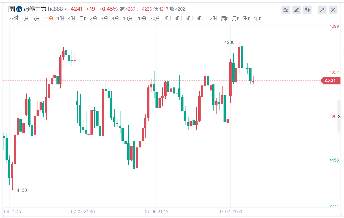 铁水产量下滑 矿价有所下行