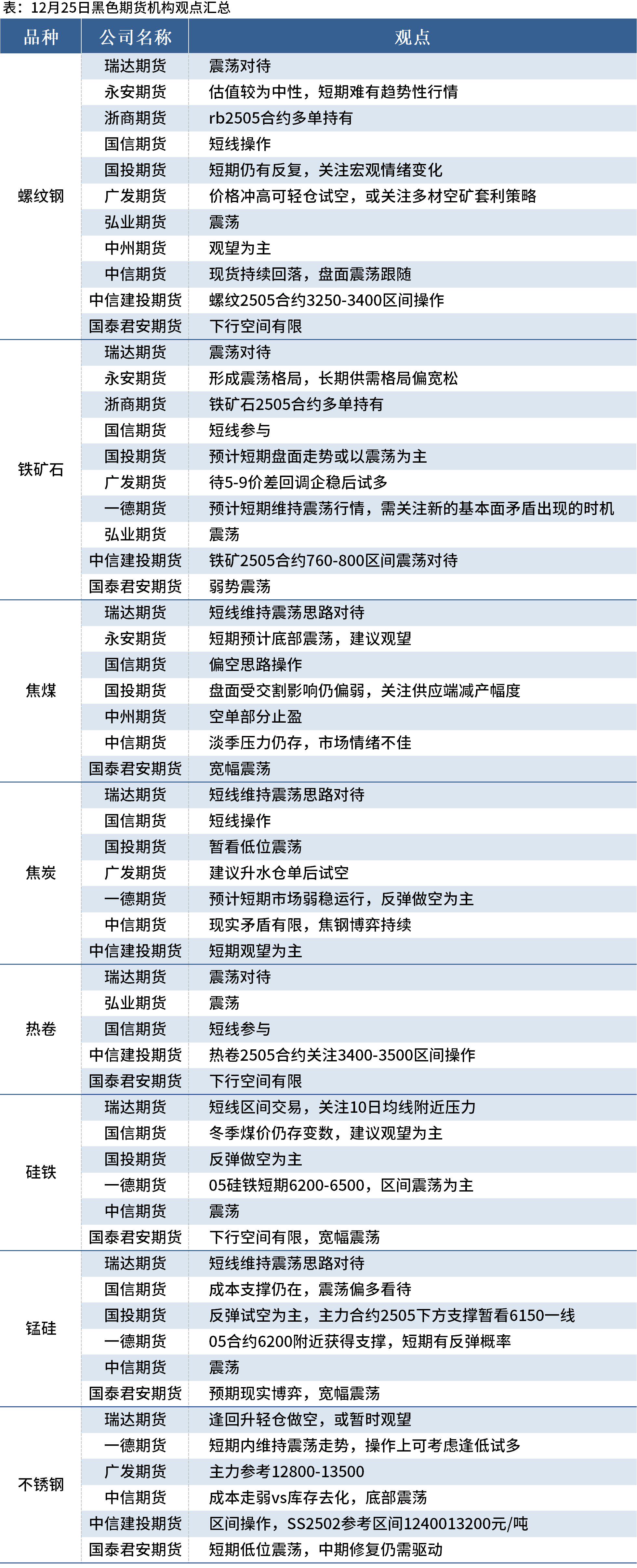 铁矿石：市场预期偏弱 铁矿石震荡运行