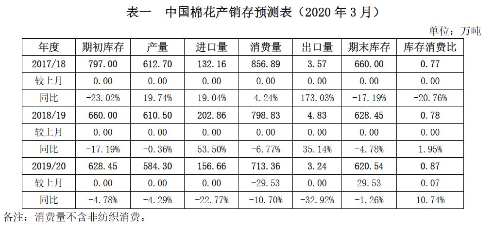 2025年1月6日今日现货棉花价格最新报价多少钱一吨