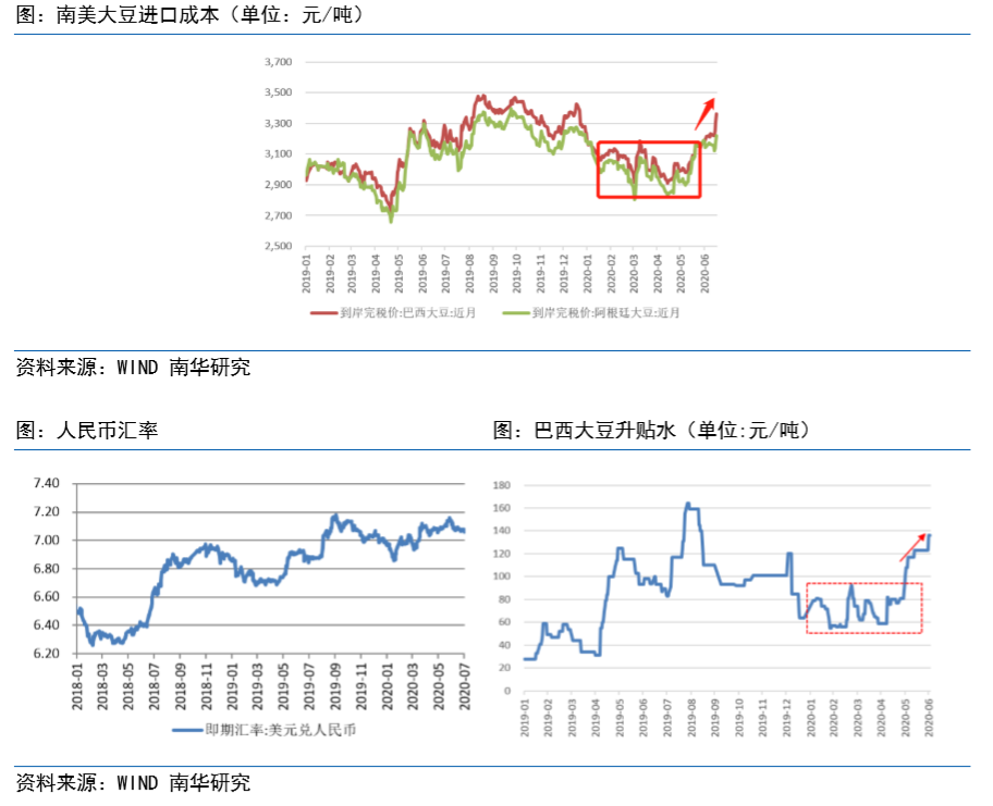 豆粕处于春节前备货阶段 1-2月份大豆到港充足