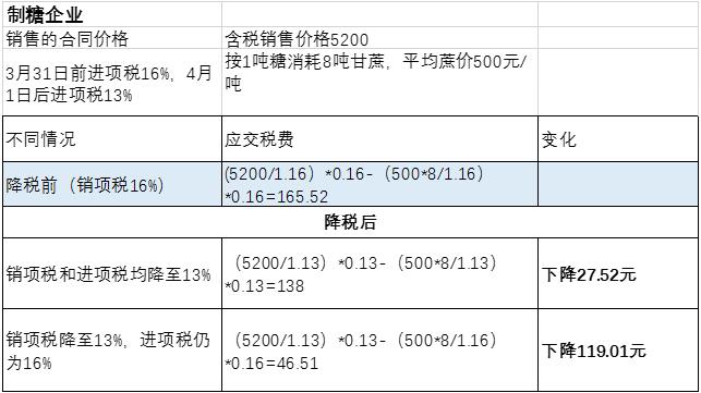 2025年1月6日现货白糖价格行情今日报价多少钱一吨