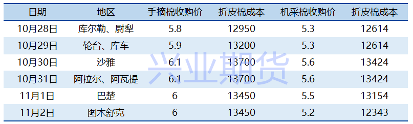 2025年1月6日今日现货棉花价格最新报价多少钱一吨