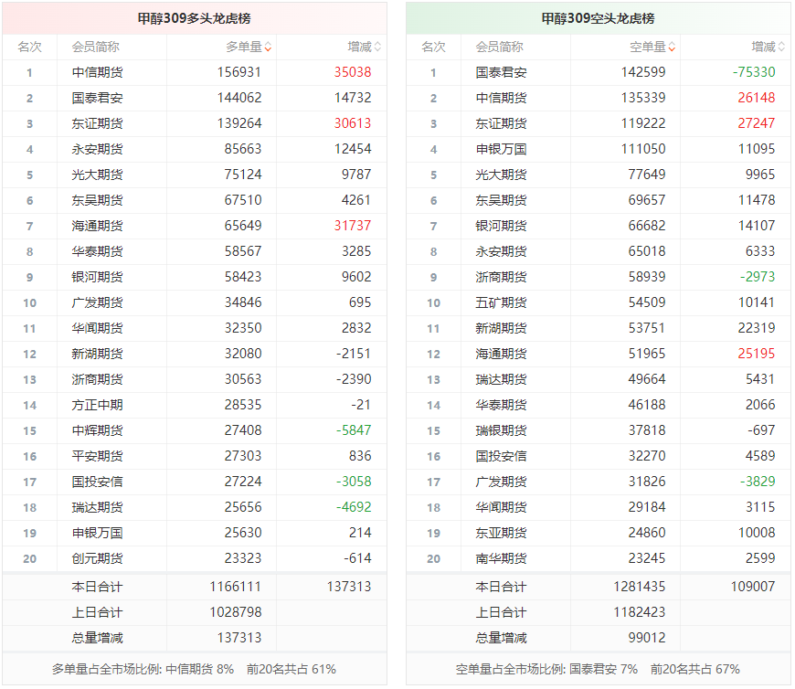 1月6日橡胶期货持仓龙虎榜分析：多空双方均呈离场态势