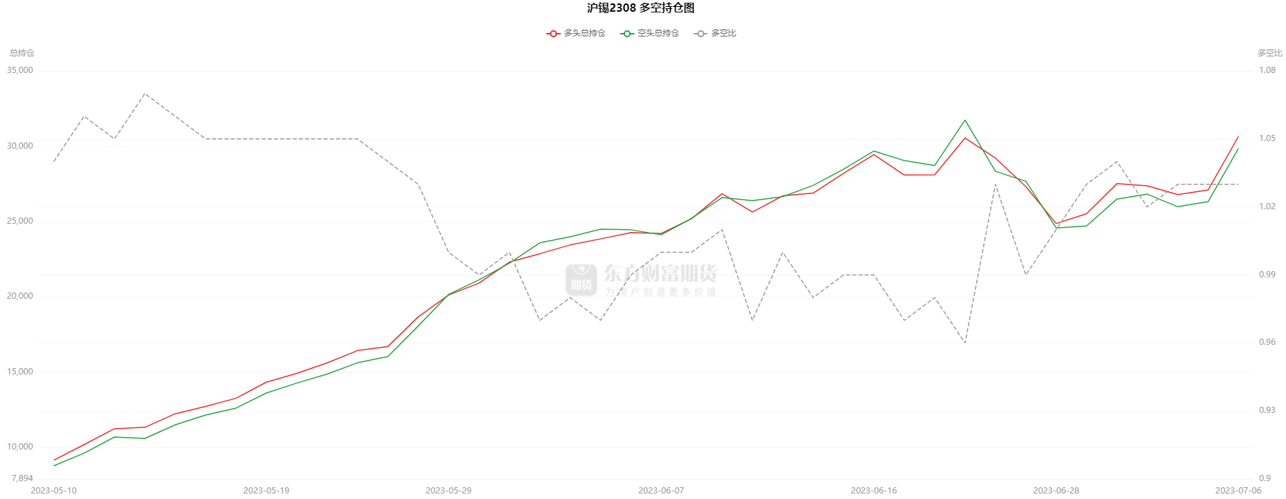 1月6日橡胶期货持仓龙虎榜分析：多空双方均呈离场态势