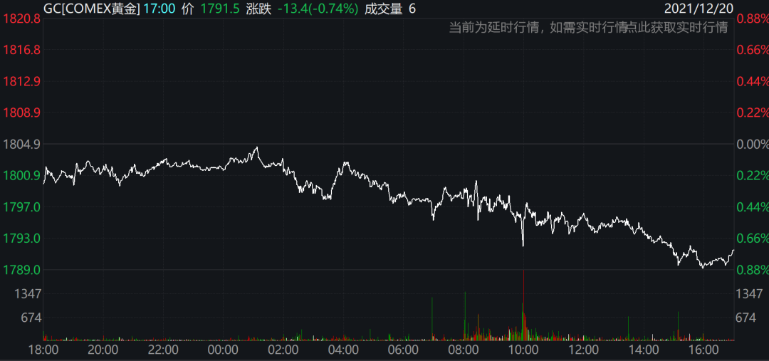 1月6日收盘橡胶期货资金流出2.03亿元