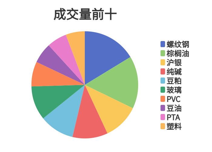 1月6日菜籽粕期货持仓龙虎榜分析：空方进场情绪强于多方