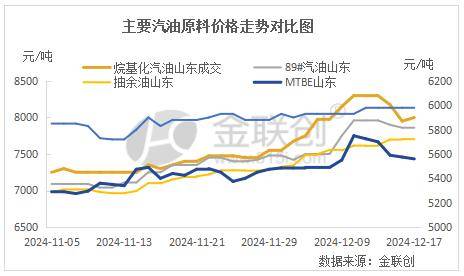 2025年1月6日汽油价格行情今日报价查询