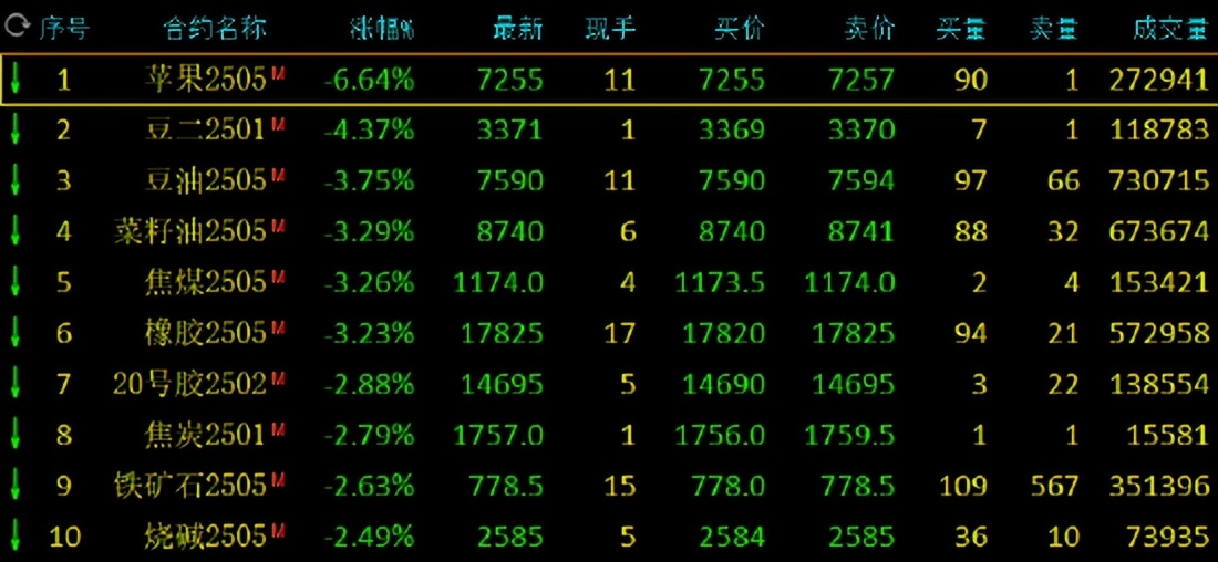 1月6日铁矿石期货持仓龙虎榜分析：东证期货增仓2836手空单