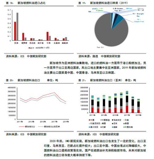 （2025年1月7日）今日低硫燃料油期货最新价格行情查询