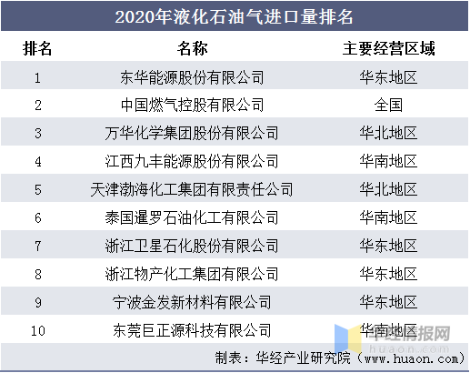 （2025年1月7日）今日液化石油气期货最新价格行情查询