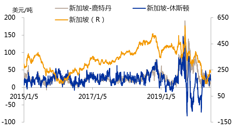 （2025年1月7日）今日低硫燃料油期货最新价格行情查询