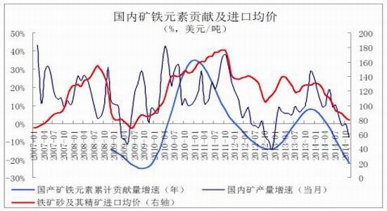 （2025年1月7日）今日铁矿石期货最新价格行情查询