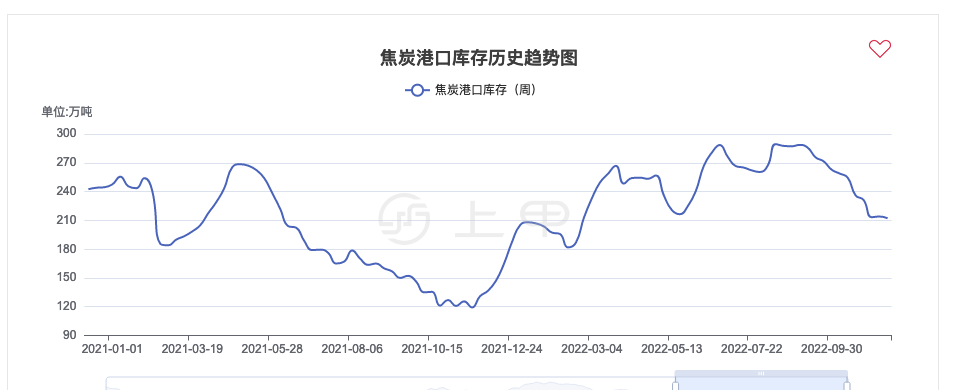 （2025年1月7日）今日焦炭期货最新价格行情查询